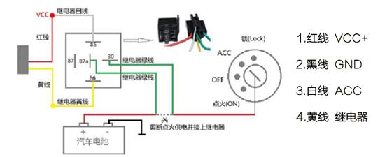 GPS定位器